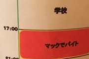 【悲報】マクドナルドさん、高校生クルーを朝5時30分から働かせてしまう…