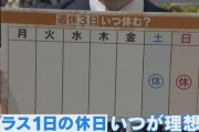 「完全週休3日制」←これを企業が採用しない理由
