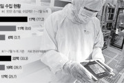 【韓国】 国内半導体業者130社のうち素材納品契約したのは3社だけ～「嫌でも日本に頼るしか…」