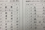 ロッテ井口監督？の字上手すぎて草