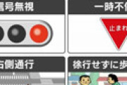 歩行者信号、自転車が青で渡ったら「赤切符」 思わぬ落とし穴