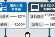 【悲報】アリエク民･Temu民･SHEIN民逝く 財務省が中国からの低価格品流入対策で個人輸入品の税優遇廃止へ