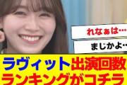 【櫻坂46】ラヴィット出演回数ランキングが衝撃の結果に…【#そこ曲がったら櫻坂 #何歳の頃に戻りたいのか #三期生 #ミーグリ #オタの反応集 】