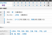 【試合結果】 9/7 中日 8-3 DeNA 打線爆発！柳10勝で5連勝！！