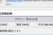 【朗報】シャニソンさん、1stAnniversaryでセルラン283位（283プロダクション）を達成！これ2500石配布あるよな高山