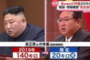 金正恩、７２本ペース