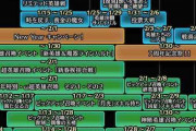 【FEH】1月後半のスケジュールｷﾀ━━━━(ﾟ∀ﾟ)━━━━!!!!