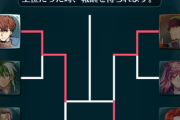 【FEH】傭兵投票大戦決勝はアイクvsレイヴァン