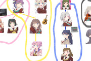 【画像】蓮ノ空の作曲＆楽器家系図【ラブライブ！】