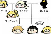 【FGO】モルガンを入れた円卓家系図！！　モルガンは円卓の騎士めっちゃ産んでるよね