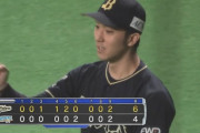 【日本ハム対オリックス15回戦】オリックスが６－４で日本ハムに逃げ切り勝利！田嶋が６回２失点で４勝目！杉本&Ｔ-岡田に一発！日本ハムは杉浦が６回４失点で４敗目