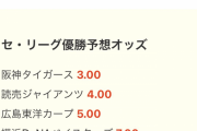 今年のセリーグ優勝オッズ…巨人は阪神に次ぐ2位！ なお…