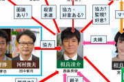 【相関図】真犯人フラグのその後❓❗