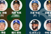 球宴ホームランダービー８名が決定　DeNAから牧秀悟選手が選出！