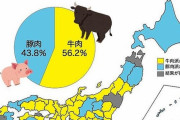 【調査】しゃぶしゃぶといえば、牛肉？豚肉？