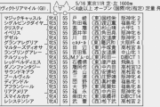 5/16(日) 第16回ヴィクトリアマイル(GⅠ)Part5