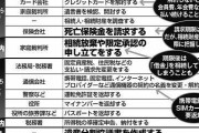 【画像】親が死んだらやること、ありすぎる…