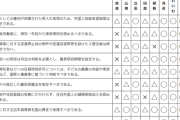 サンモニ出演者、相次ぎ炎上　田中優子「高市氏は安倍氏の女装。中は男でしょ」　立憲候補の集会で
