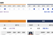 今日、巨人と対戦する西武の先発が與座…