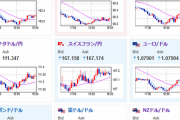 【相場】円売り、金、仮想通貨、原油上昇　特に目立った材料は無し　２１時３０分米経済指標や介入には注意