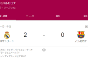 【悲報】バルセロナさん、メッシに依存し過ぎて終わる