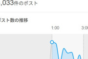 【言い訳不可】乃木坂のANNがポスト数4,033で最低記録更新
