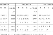 【悲報】国税庁、配信者に目をつけ始める。そろそろ収穫へ・・・・