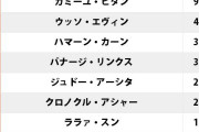 ガンダムの最強パイロットランキング、妥当