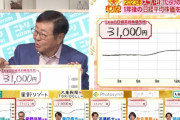 【天才相場師】ニトリ会長「来年は円高になる」