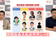 【都知事選情勢調査】最新・小池百合子氏ややリード、蓮舫氏と石丸氏追い上げ、田母神氏、安野氏、清水氏、ひまそらあかね氏が続く！！