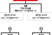 【悲報】J2千葉がエンターテイナーすぎる件ｗｗｗｗｗｗｗｗ