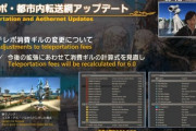 【FF14】6.0の「テレポ消費ギルの変更」は安くなっている所もあるけどやはり1000ギル越えの衝撃が強い模様。土地の〇〇〇万は安いけどテレポ1000ギルは高く感じる光の戦士たち