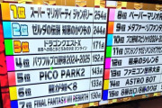【真のGOTY】今年面白かったゲームが決まり全国放送される！！！
