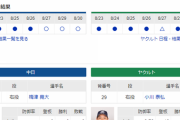 【実況・雑談】 8/31 中日vsヤクルト（バンテリンドーム）18:00開始 先発:梅津【中継：Jスポ2　DAZN他】