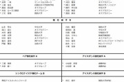 【公告】日本スケート連盟 令和3年度強化選手 6月23日更新