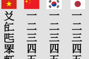 【海外の反応】日本と韓国と中国とベトナムの数字の表記が面白い件