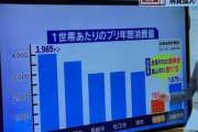 富山県民さん、ブリが好きすぎて一世帯年4000トン消費ｗｗｗ