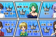 【悲報】ひぐらしの人気ランキング、変なキャラがランクインしてしまう