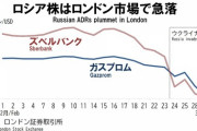 【悲報】ロシアの最大手銀行ズベルバンクさん、株価がこの1週間で98%下落?