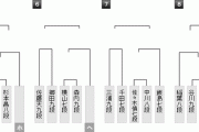 【王座戦二次予選】山崎隆之八段が畠山成幸八段に勝利 2回戦進出