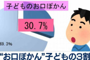 “お口ぽかん“日本人の子どもの3割に・・・