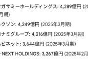 【朗報】ソニー、ガチでエンタメ業界の王になる。強すぎて草ｗｗｗｗ