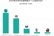 【ドラクエウォーク】ドラクエウォークがポケモンGOより売れててワロタ