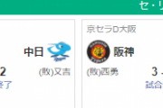 【8/13セリーグ順位】 神=巨=ヤ=====//=====-中広=横