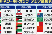【悲報】日本代表、アジア最終予選なかなか最悪の組に入るｗｗｗｗｗｗｗｗ