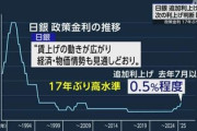 【速報】自民・河野太郎元外相「物価高のため日銀利上げで円高にする必要」なお7割を占める住宅ローン変動民が破綻する模様