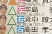 【悲報】楽天さん、ガチで左のエースがいない