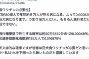 バックパッカーさん「狂犬病ワクチンは必要ない。毎年0.000625%しかかからない病気。」