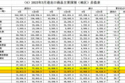 【Money1】韓国の黄昏「対中国輸出が5位まで転落」-28.2％で最悪の結果