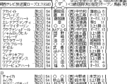 9/20(日) 第38回 関西テレビ放送賞ローズステークス(GII)(秋華賞トライアル) part1